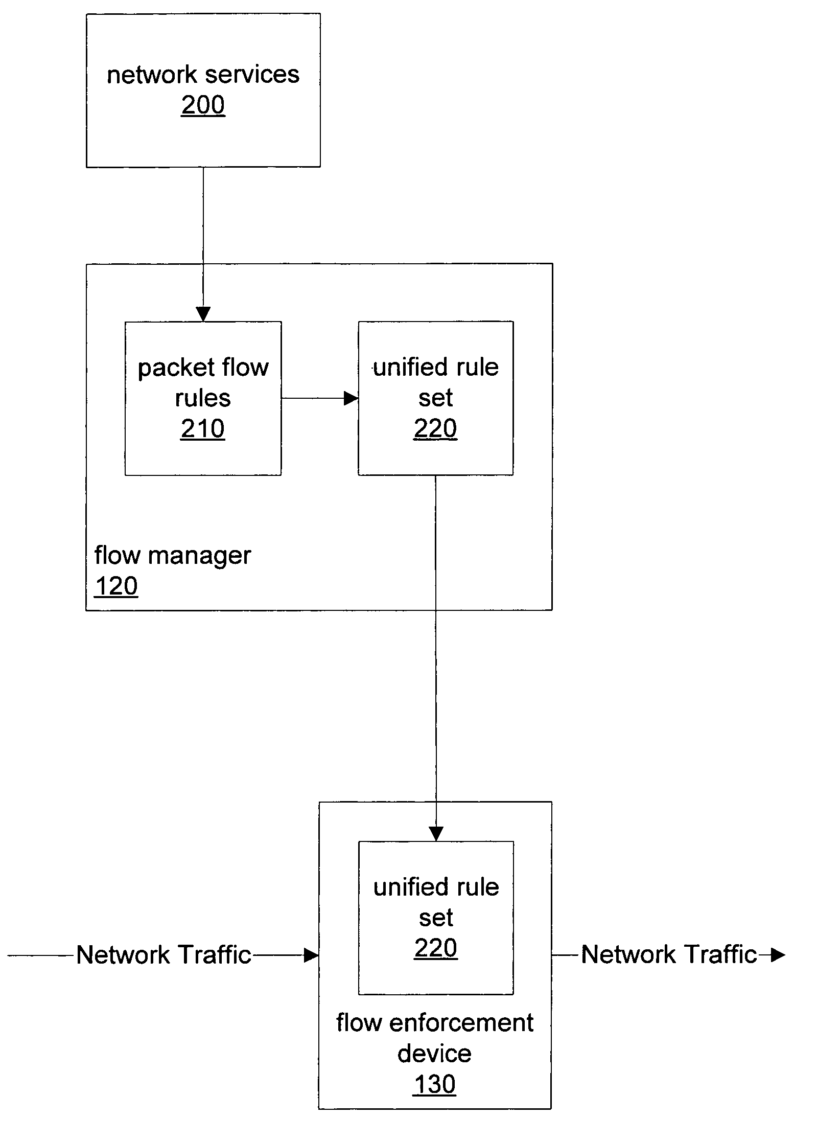 Rule set conflict resolution