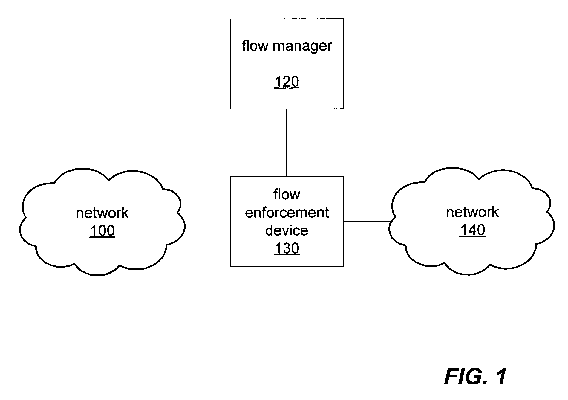 Rule set conflict resolution