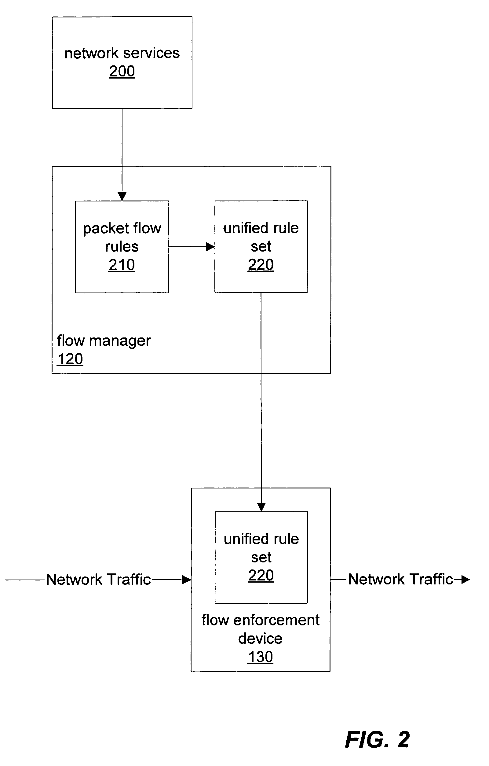 Rule set conflict resolution