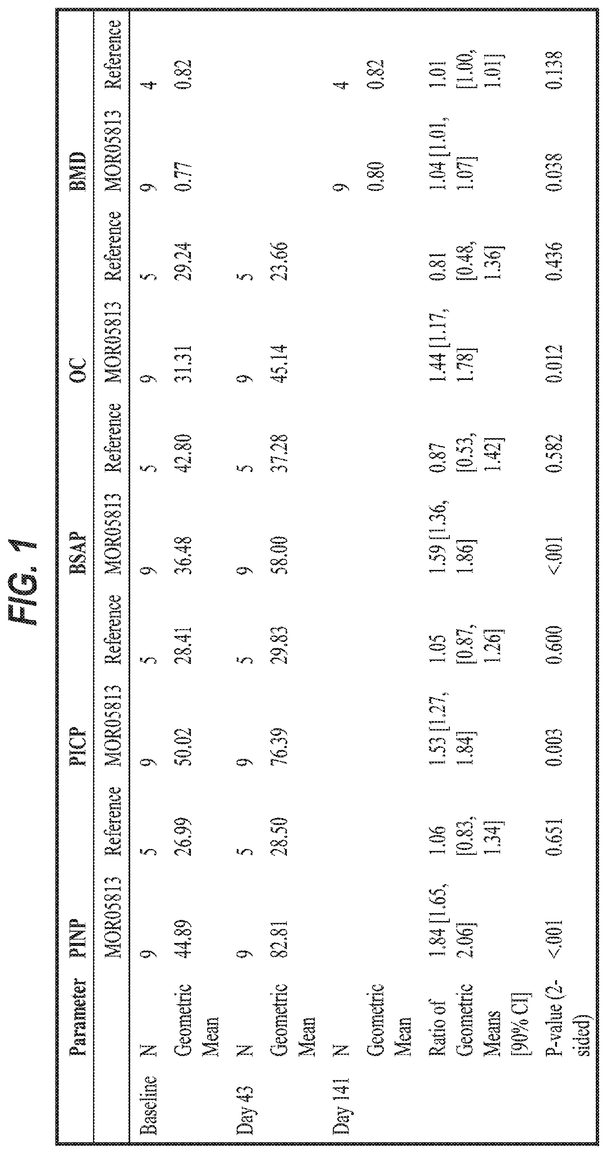 Use of Anti-sclerostin antibodies in the treatment of osteogenesis imperfecta