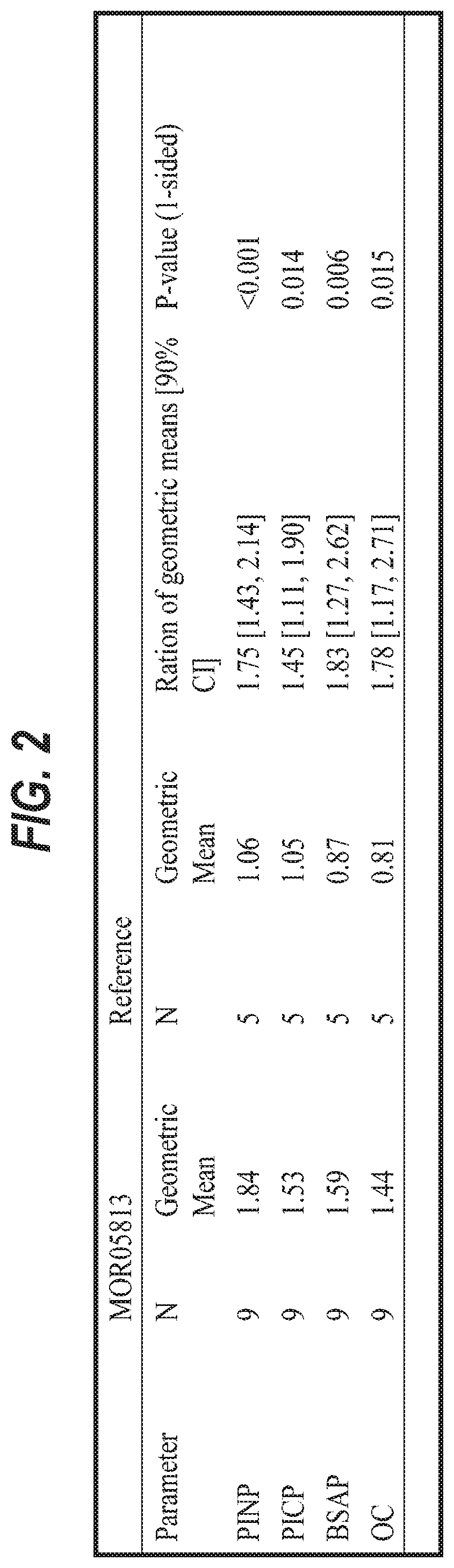 Use of Anti-sclerostin antibodies in the treatment of osteogenesis imperfecta