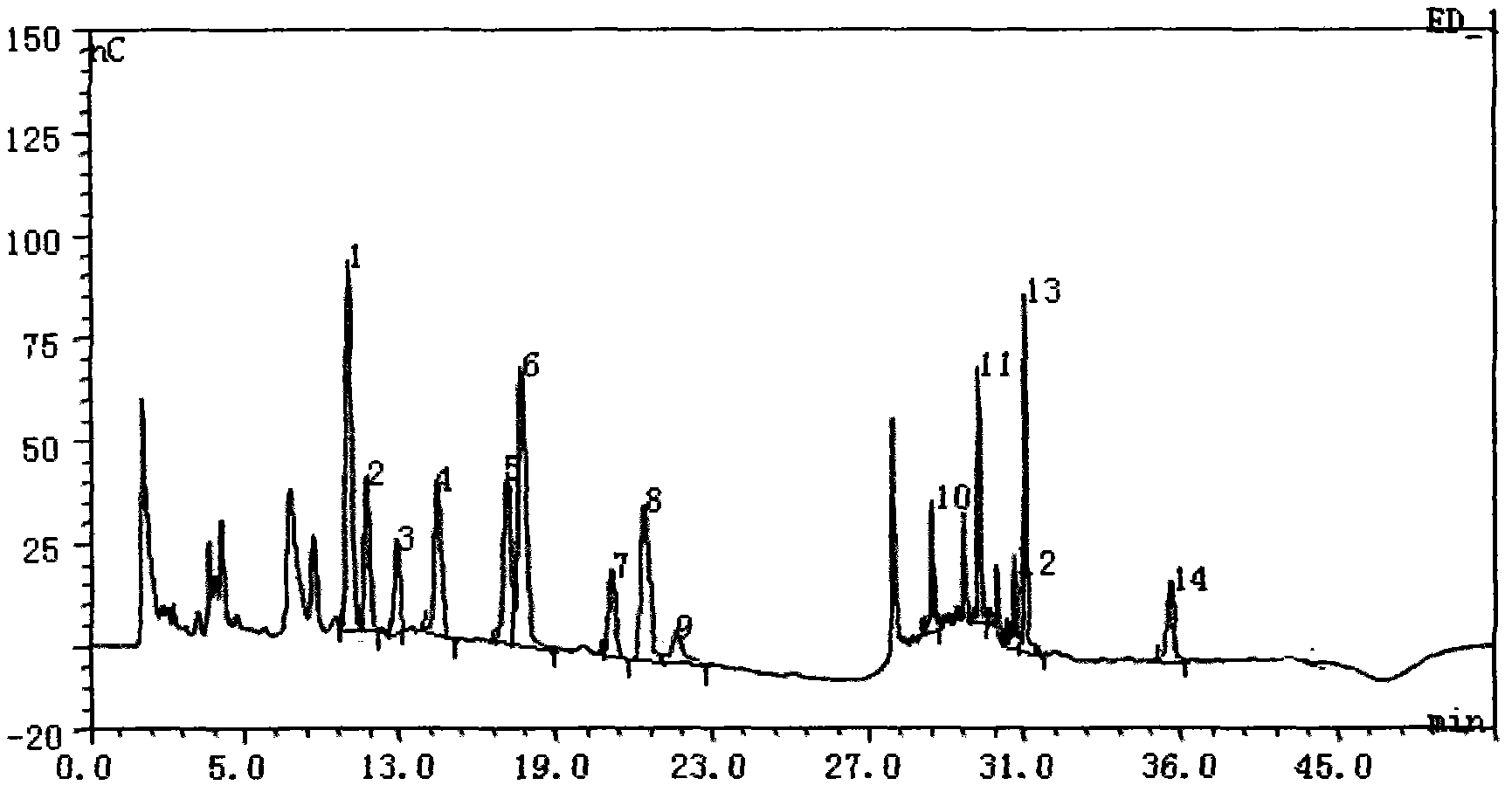 Method for detecting amino acid contained in table vinegar