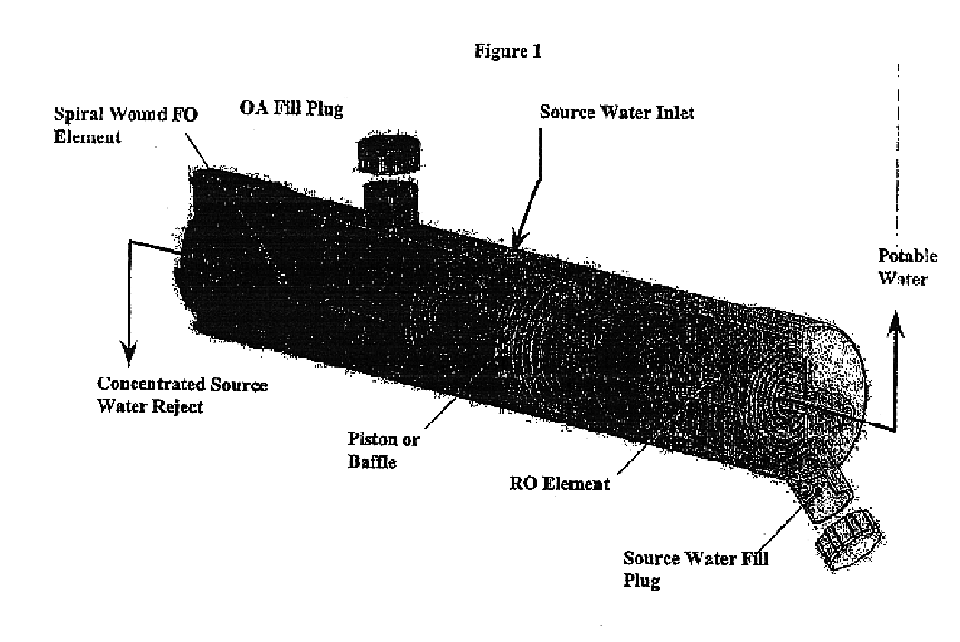 Forward osmosis pressurized device and process for generating potable water