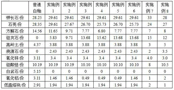 High-hardness wollastonite glaze slip and preparation method thereof