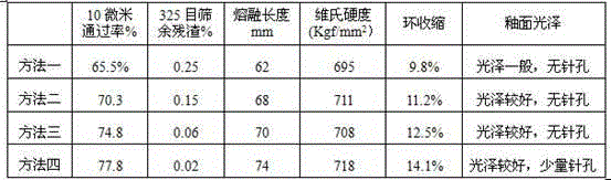 High-hardness wollastonite glaze slip and preparation method thereof