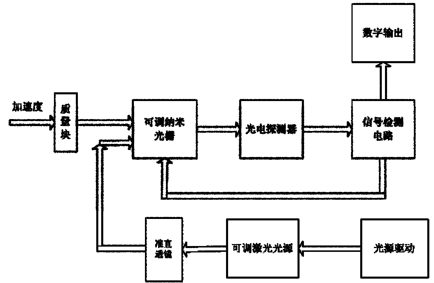 Adjustable nano grating, nano grating accelerometer and processing method of adjustable nano grating or nano grating accelerometer