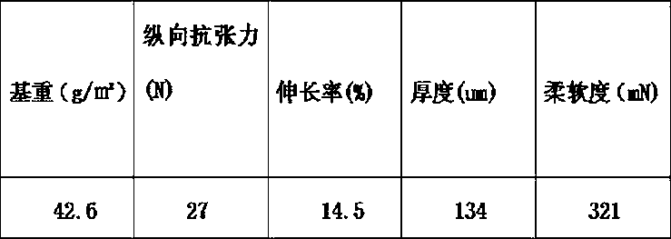 Manufacturing process for macerative masking tape