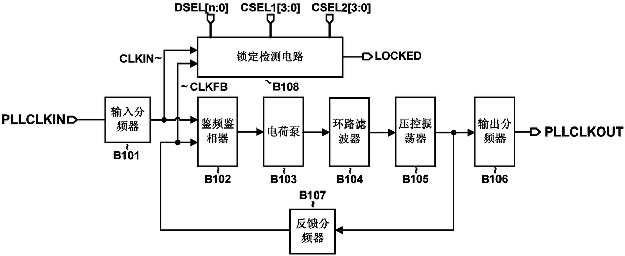 Configurable locking detection circuit applicable to charge pump phase-locked loop