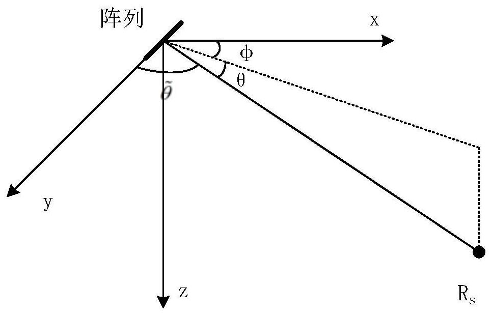 Array invariant passive positioning method and system based on Green function two-dimensional deconvolution