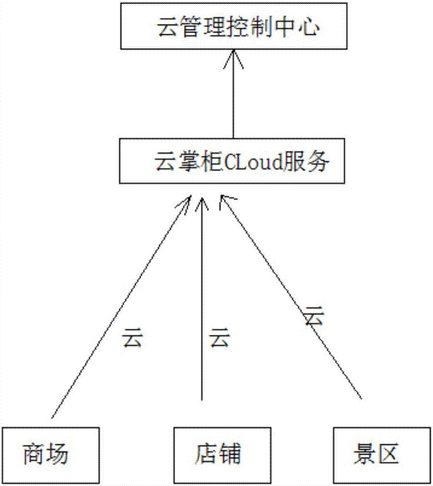 Intelligent LED lamp with functions of positioning and passenger flow volume counting