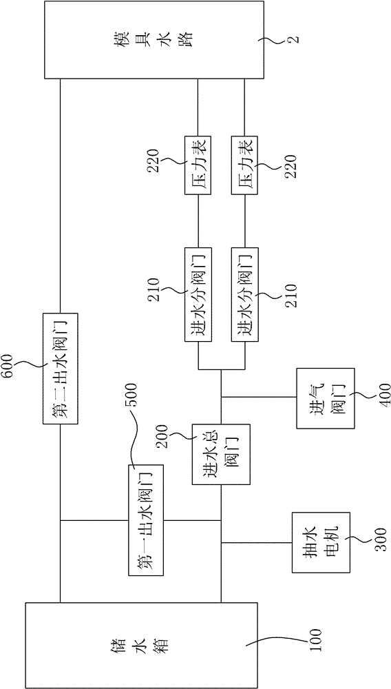 Water and air dual-purpose pressure testing machine