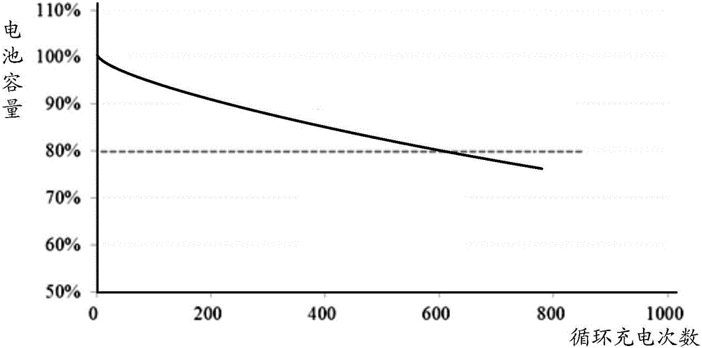 Charging method and mobile terminal