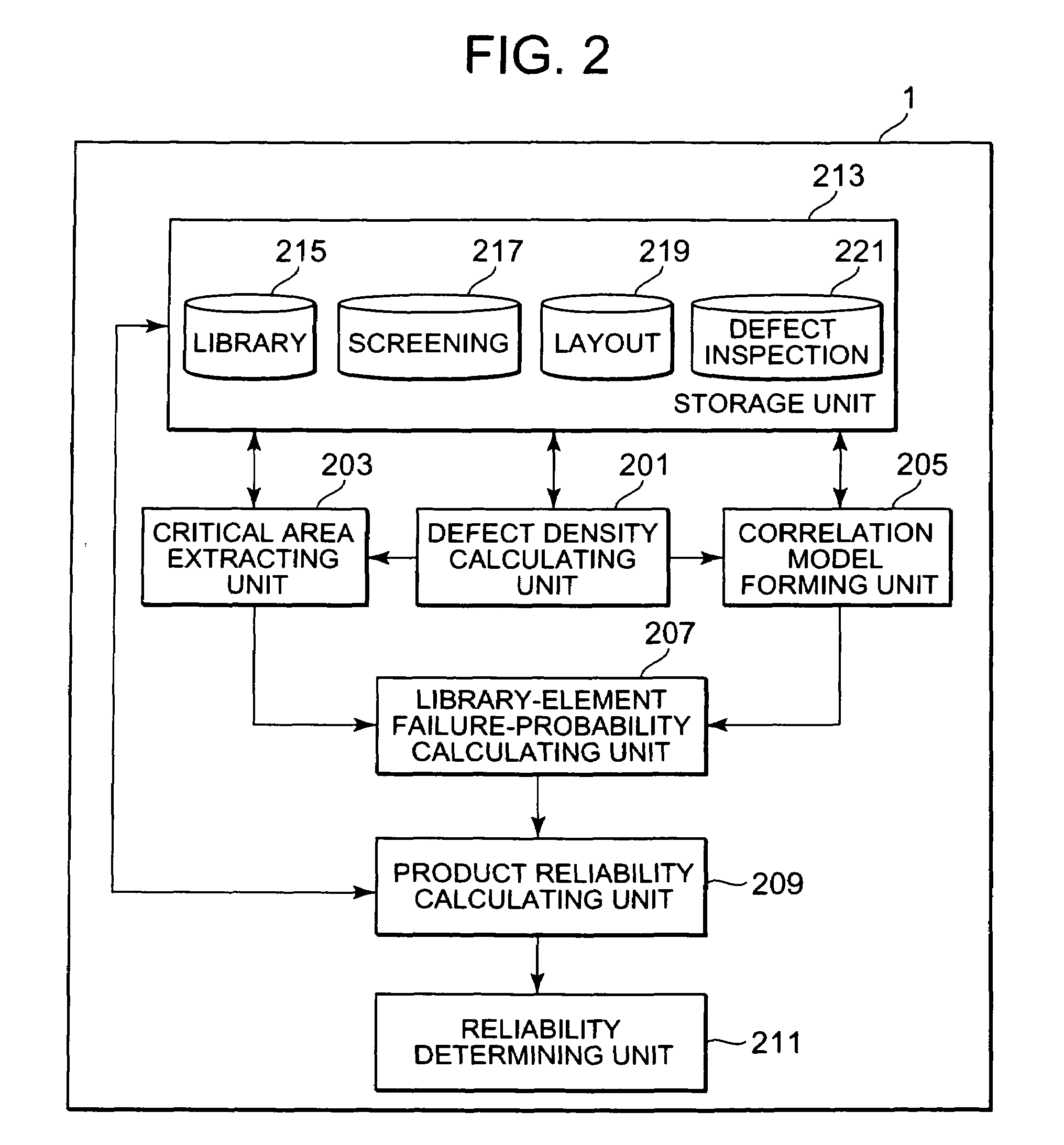 Method of predicting reliability of semiconductor device, reliability prediction system using the same and storage medium storing program causing computer to execute the same