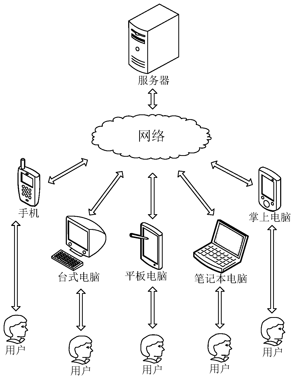 Program bug testing method and related device