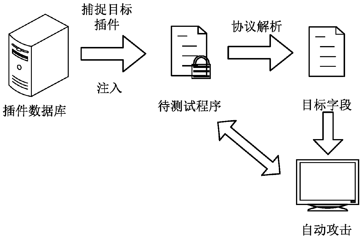 Program bug testing method and related device