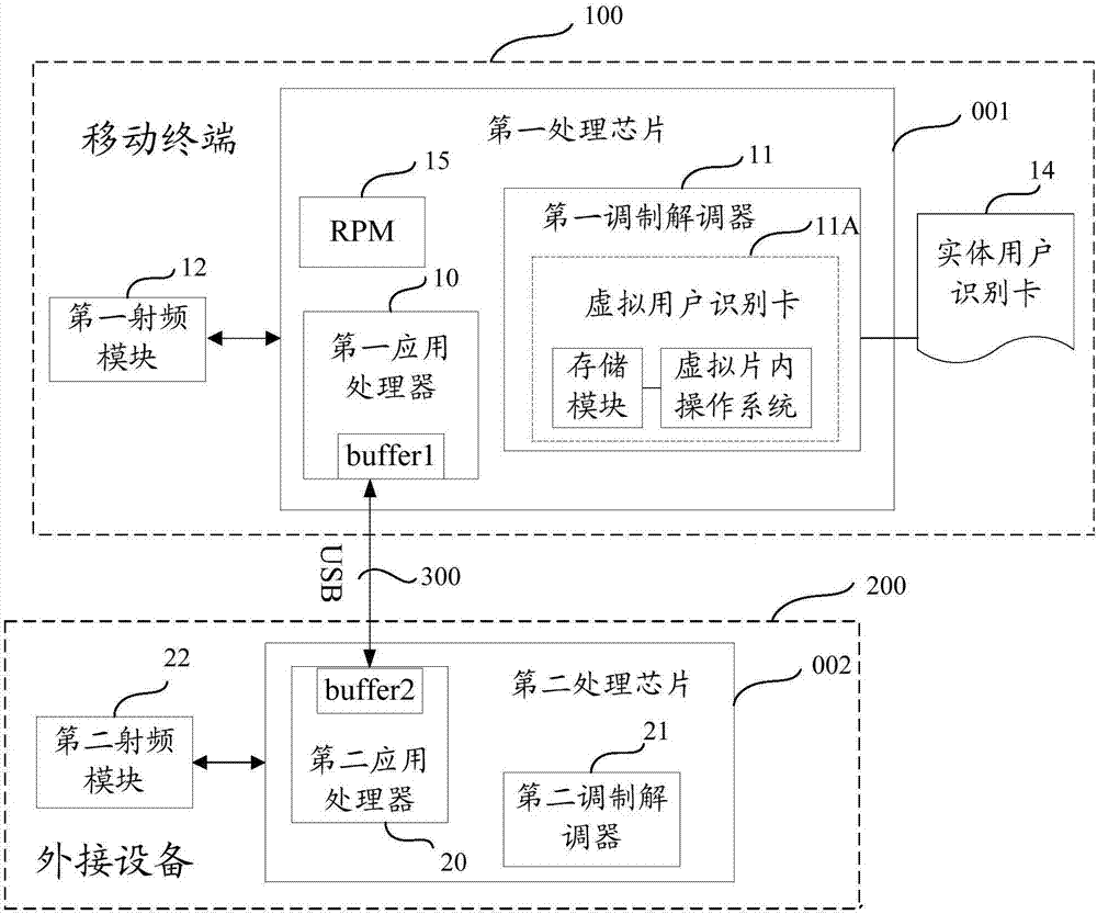 Data packet transmission system and method