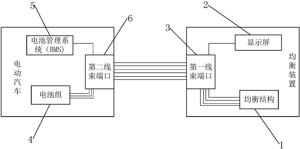 Battery balancing device, automobile battery balancing system and balancing method