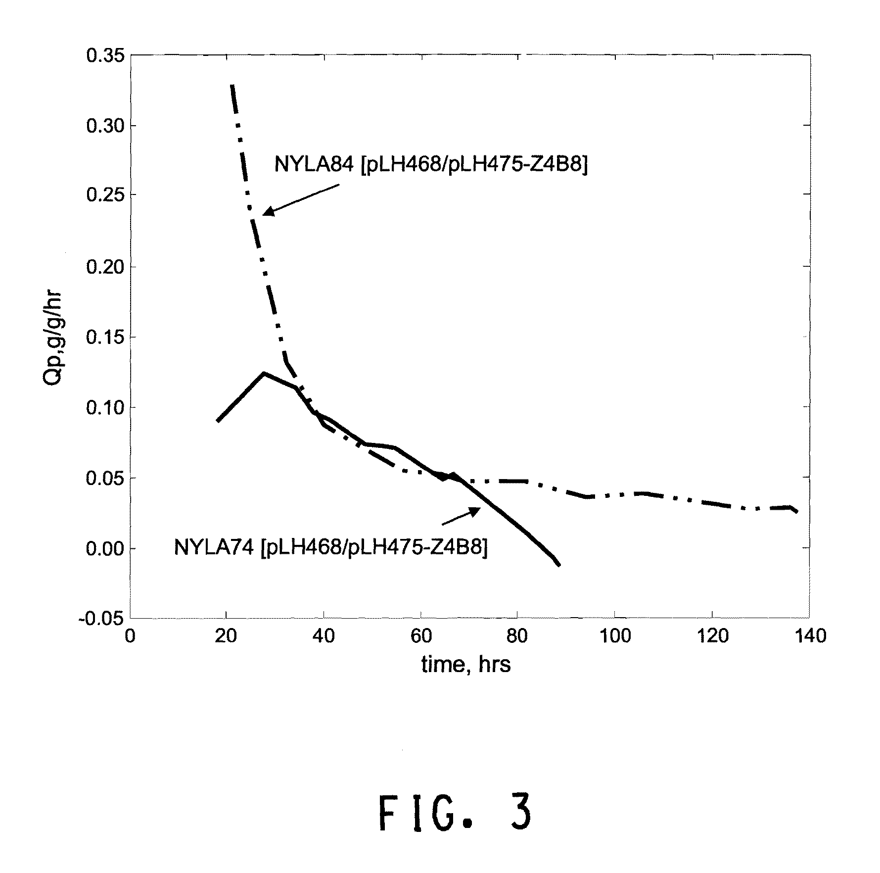 Expression of hexose kinase in recombinant host cells