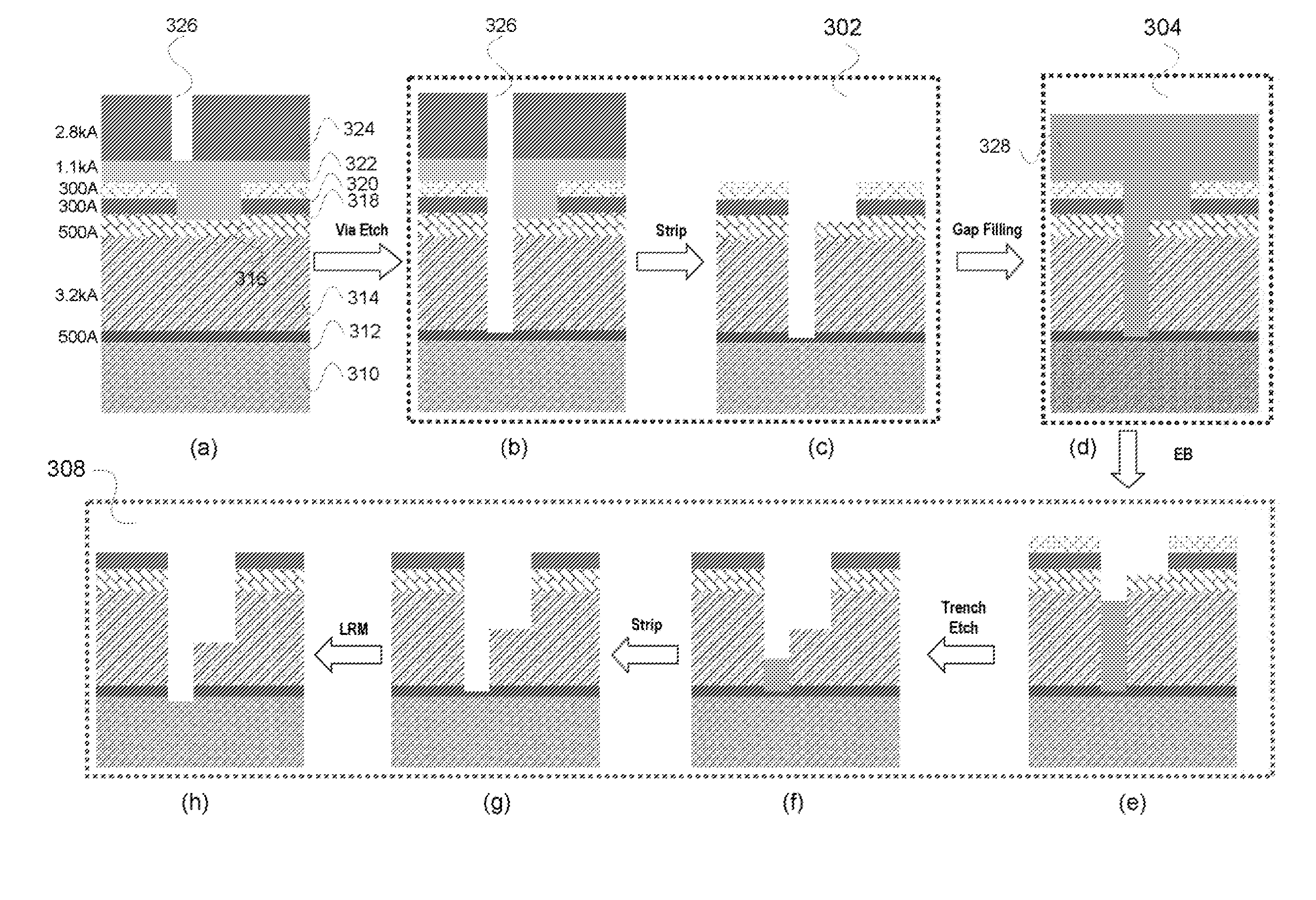 Methods and apparatus for in-situ substrate processing