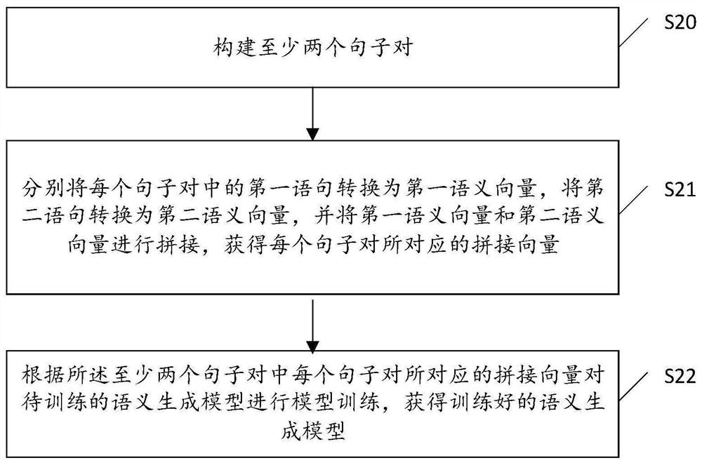 Adversarial text sample generation method and device and storage medium