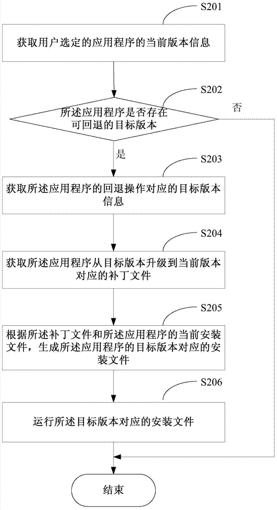 Method, device and associated equipment for rolling back application program