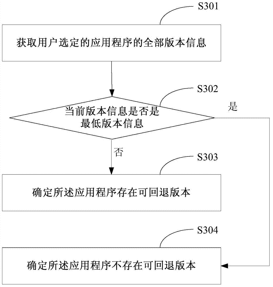 Method, device and associated equipment for rolling back application program