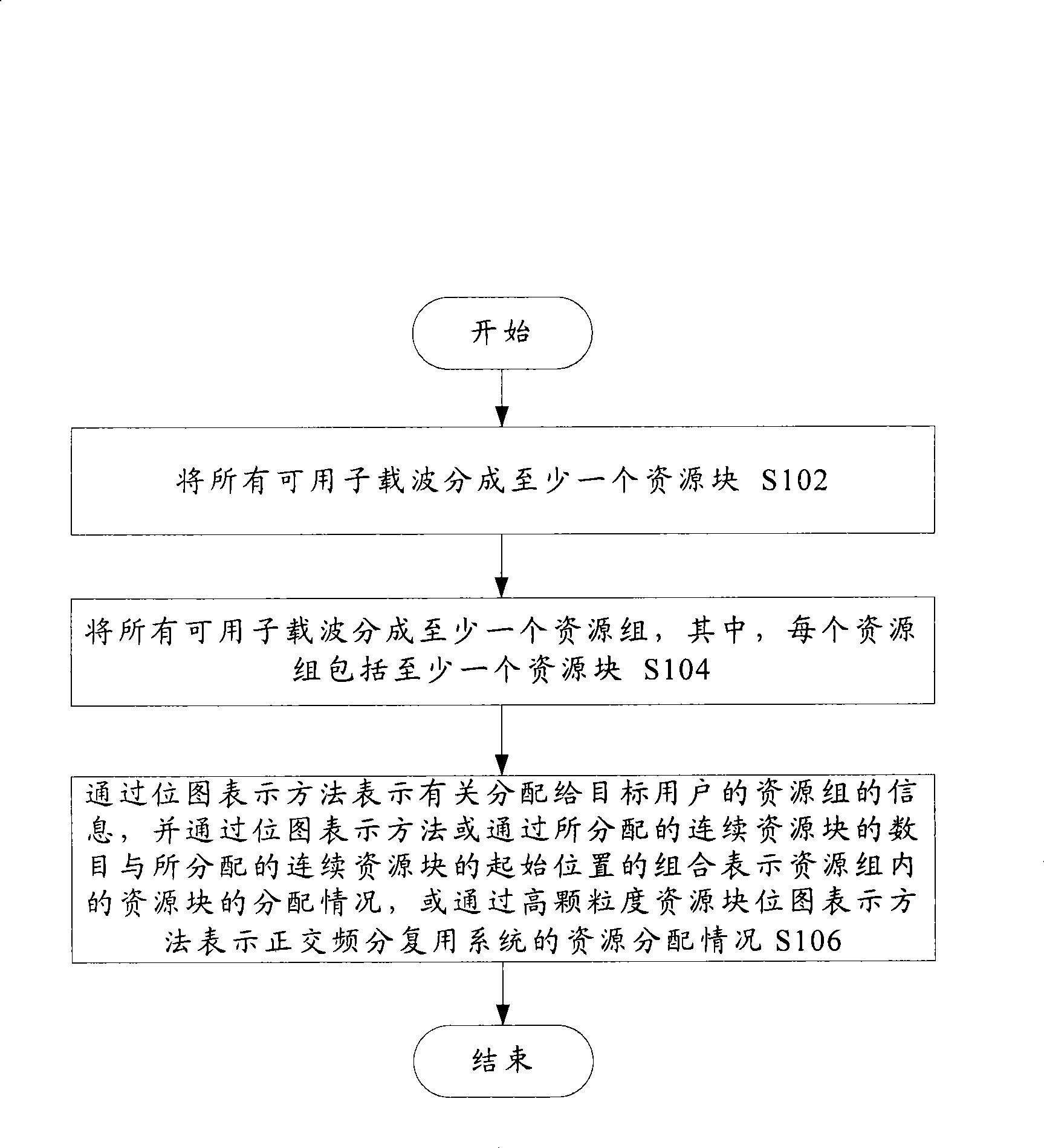 Resource distribution information representing method based on OFDM system