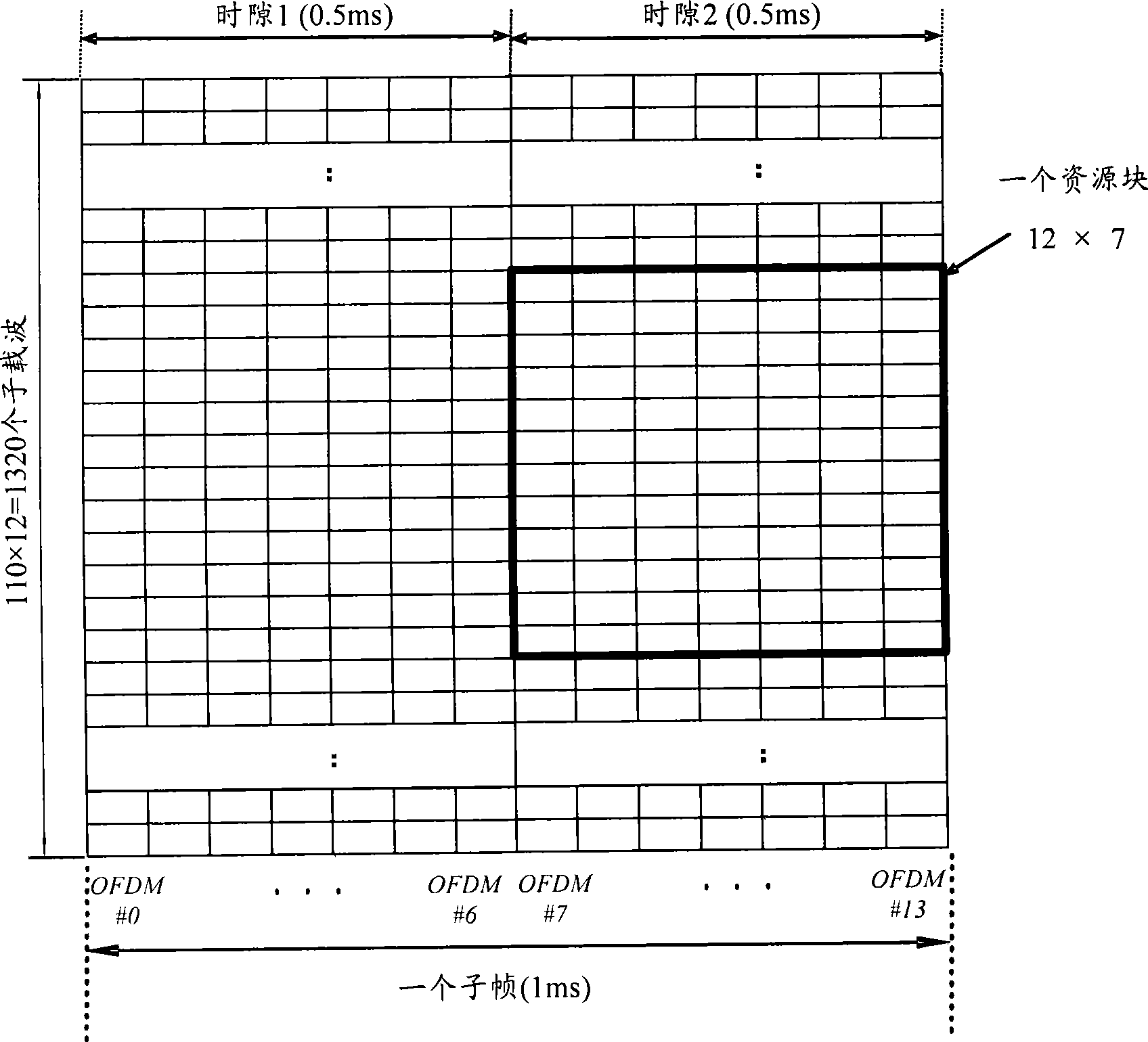 Resource distribution information representing method based on OFDM system