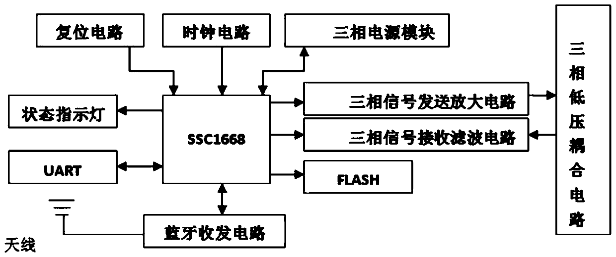 Low-voltage power line high-speed carrier-to-Bluetooth communication system and method