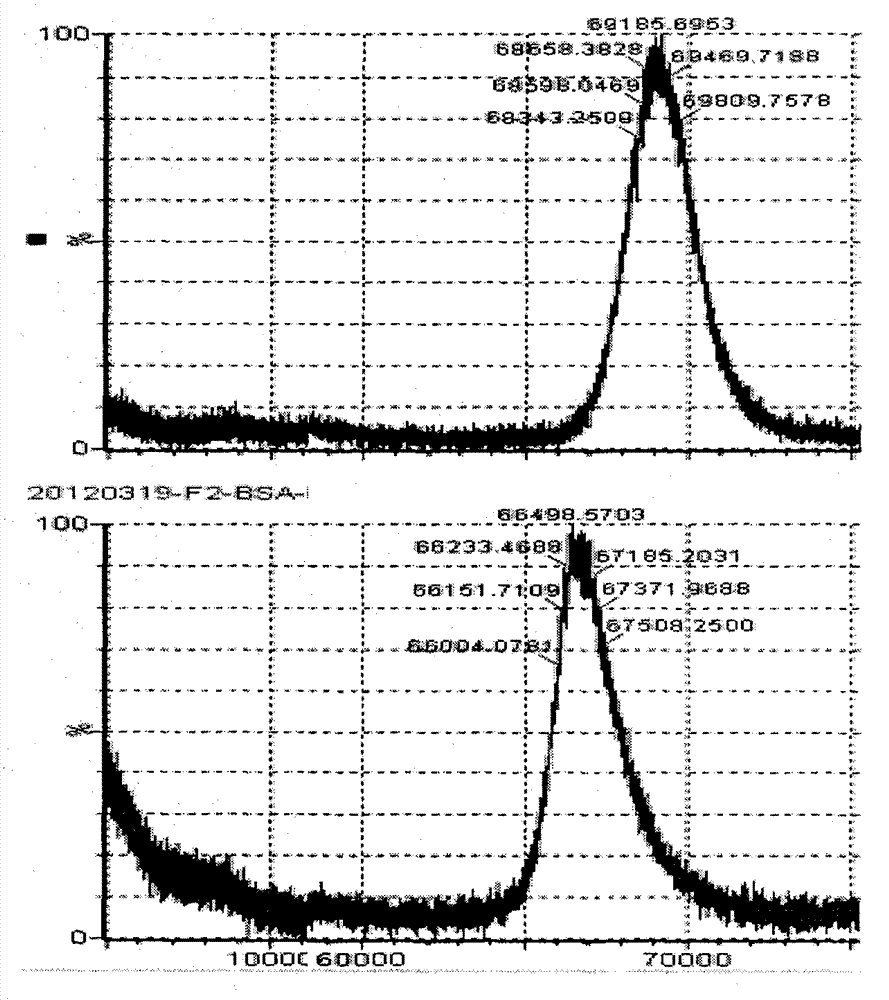 Diazepam monoclonal antibody screening and application