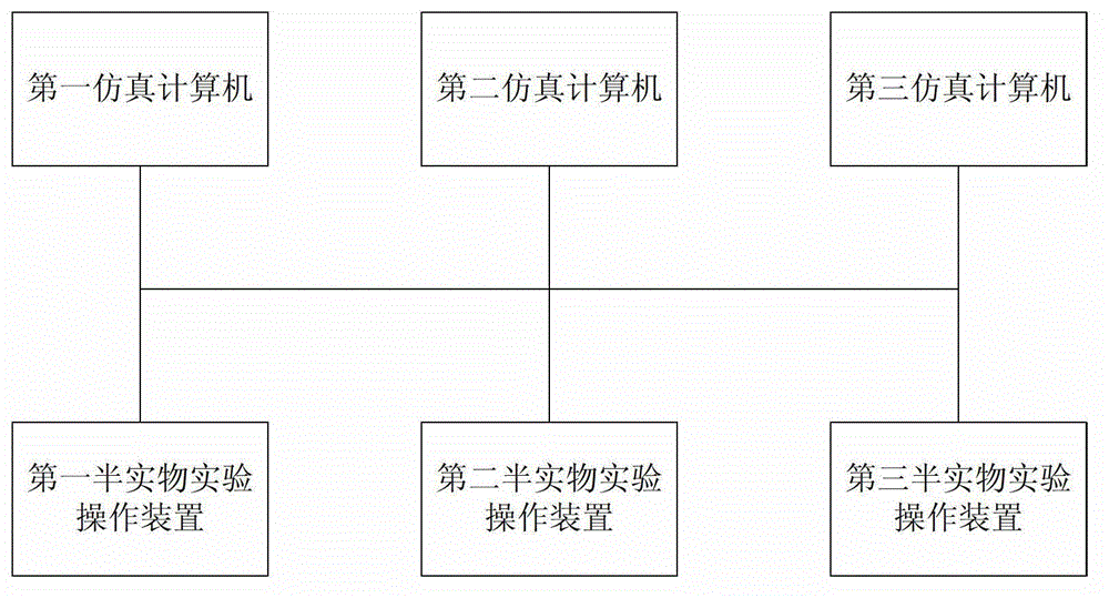 Semi-physical simulation experiment system