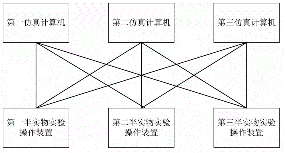 Semi-physical simulation experiment system