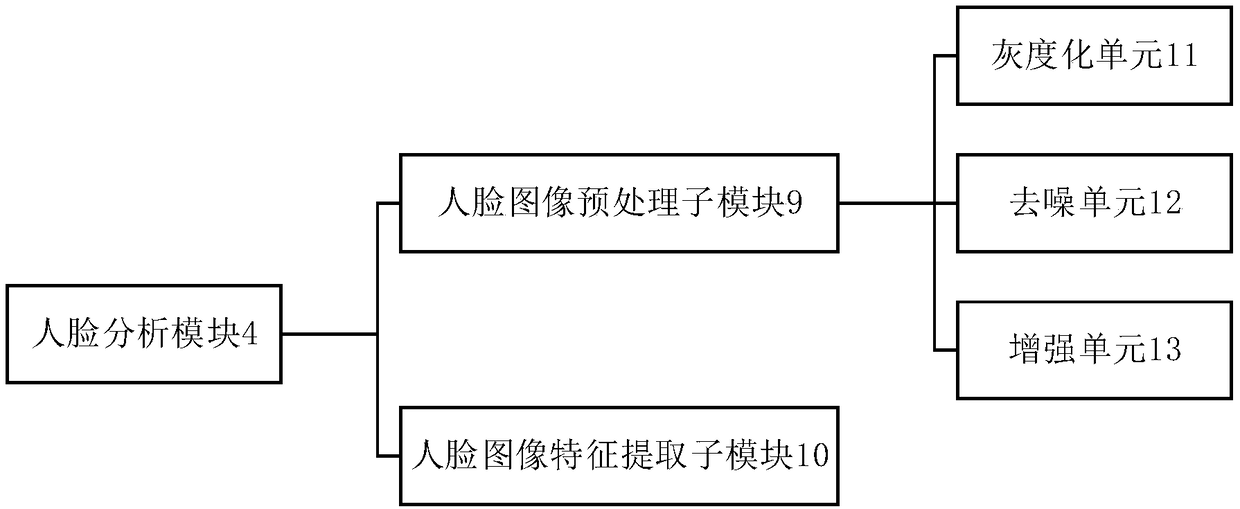 A supermarket anti-theft monitor system