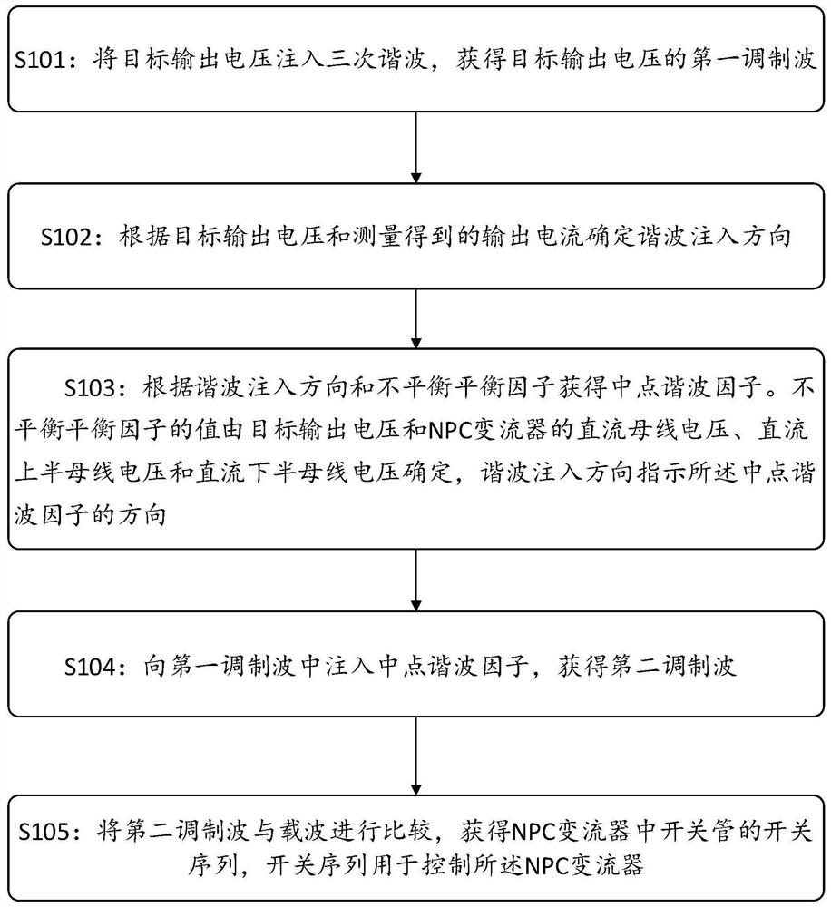 Multi-level NPC converter control method and device