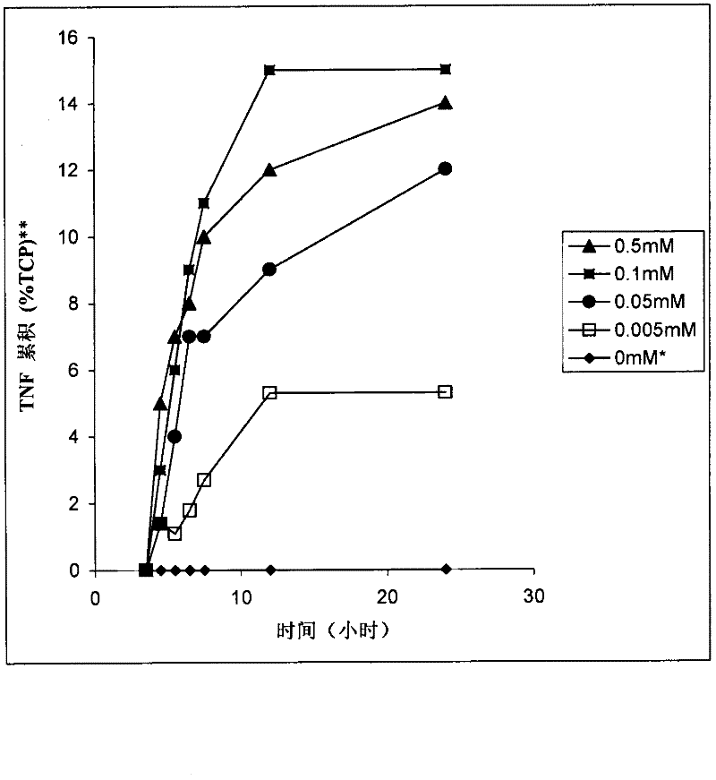 Expression system