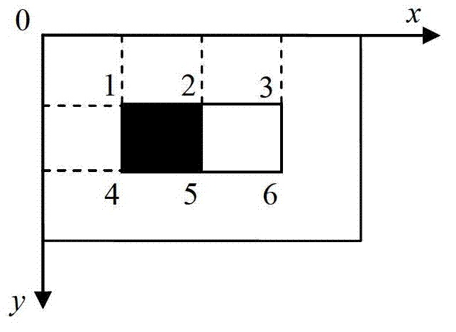 Method and system for authenticating shielded face