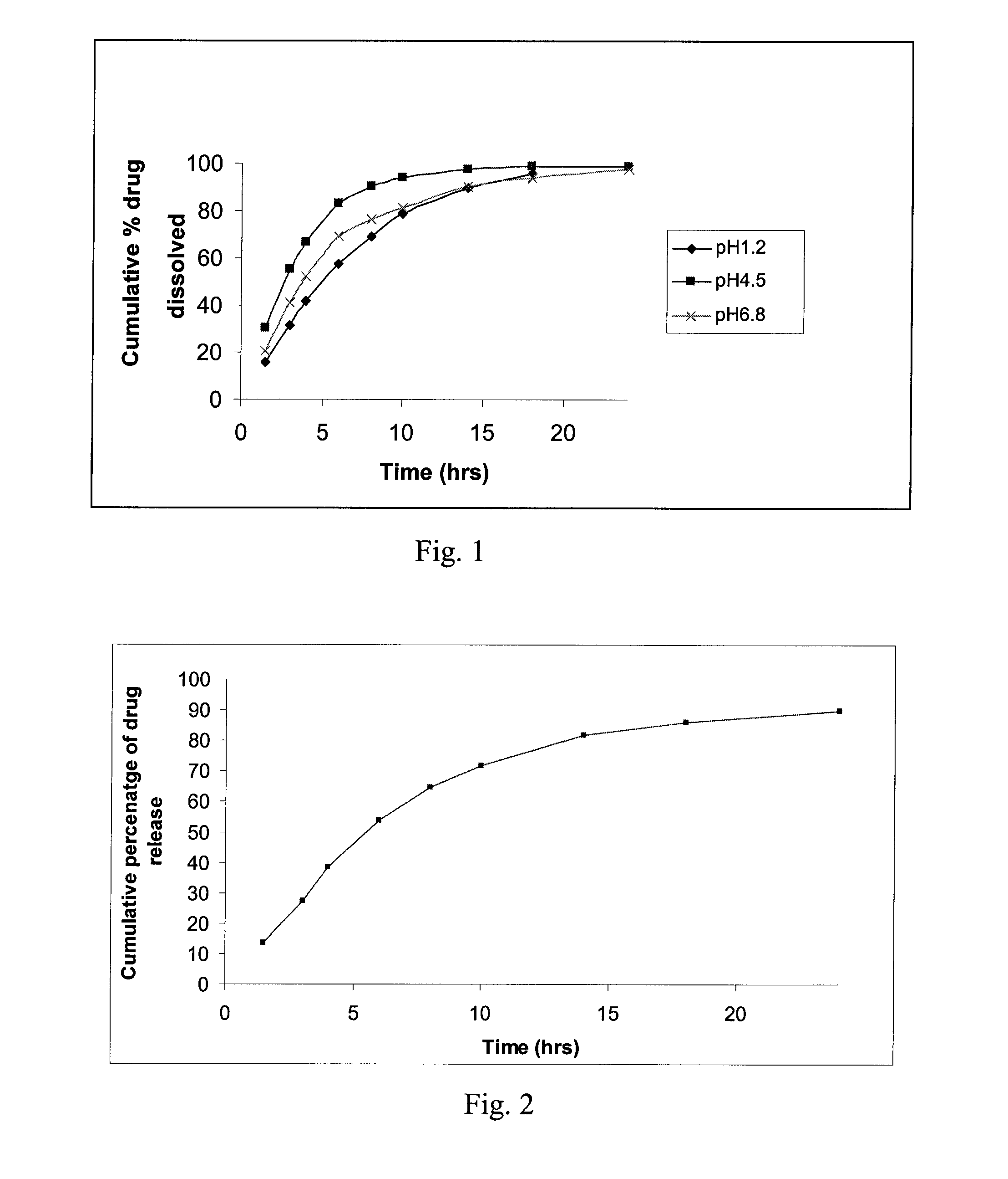 Modified Release Formulations of Antihypertensive Drugs