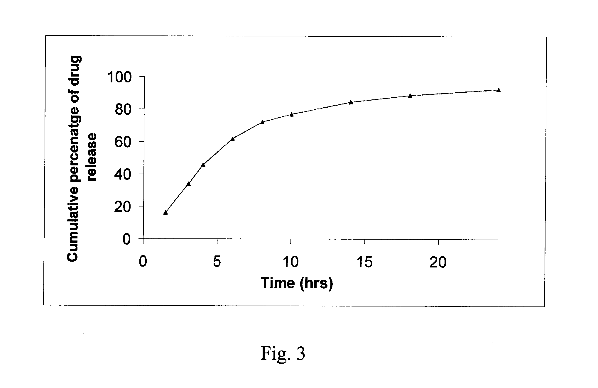 Modified Release Formulations of Antihypertensive Drugs