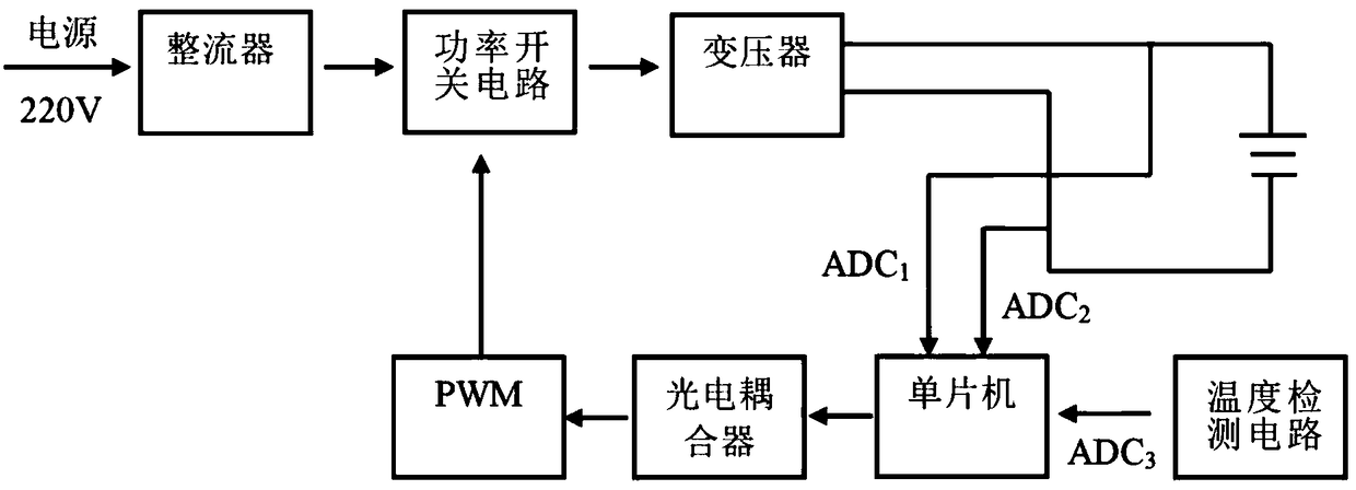 A composite pulse lead-acid battery charger and its charging method