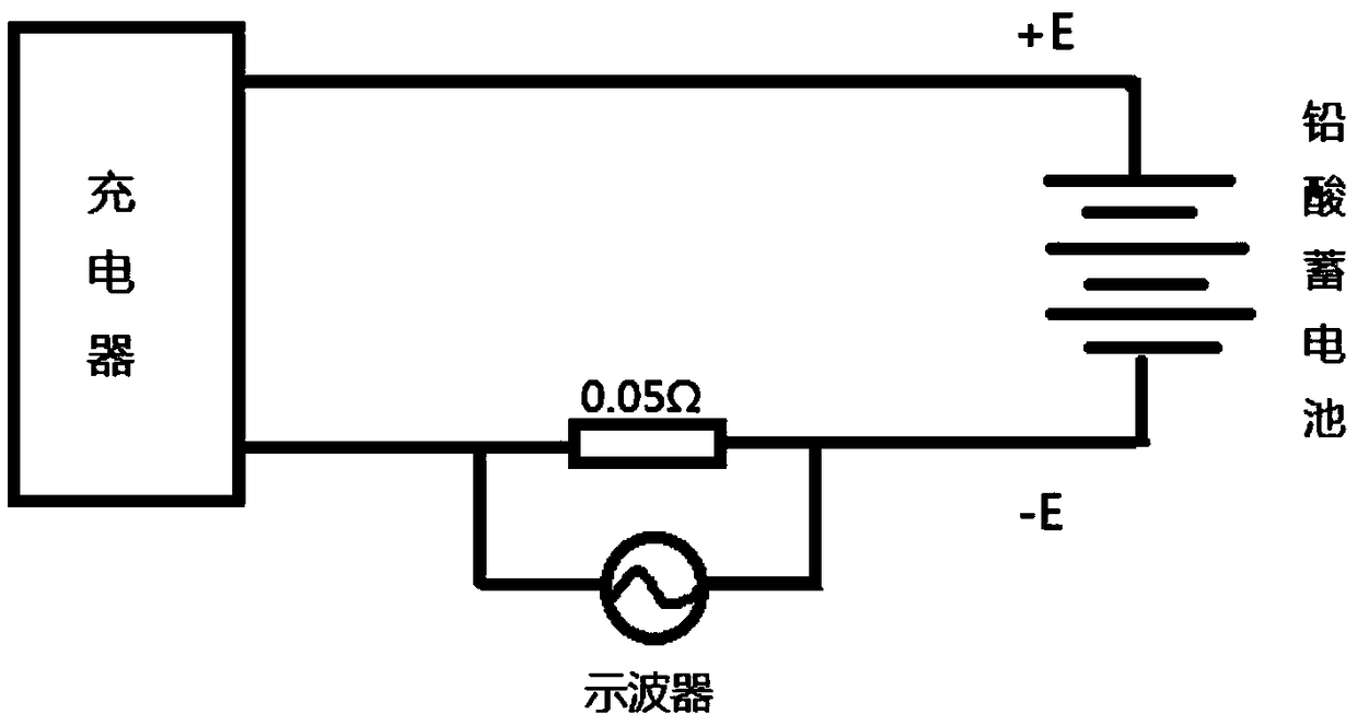 A composite pulse lead-acid battery charger and its charging method