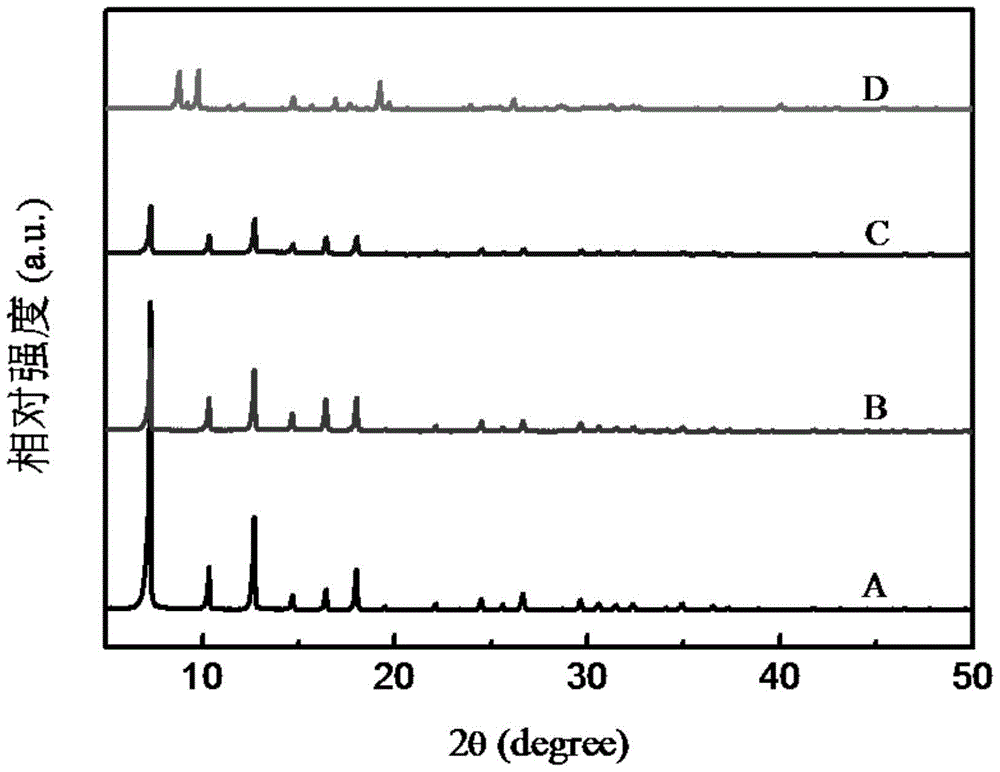 A kind of diene selective hydrogenation catalyst and its preparation method and application