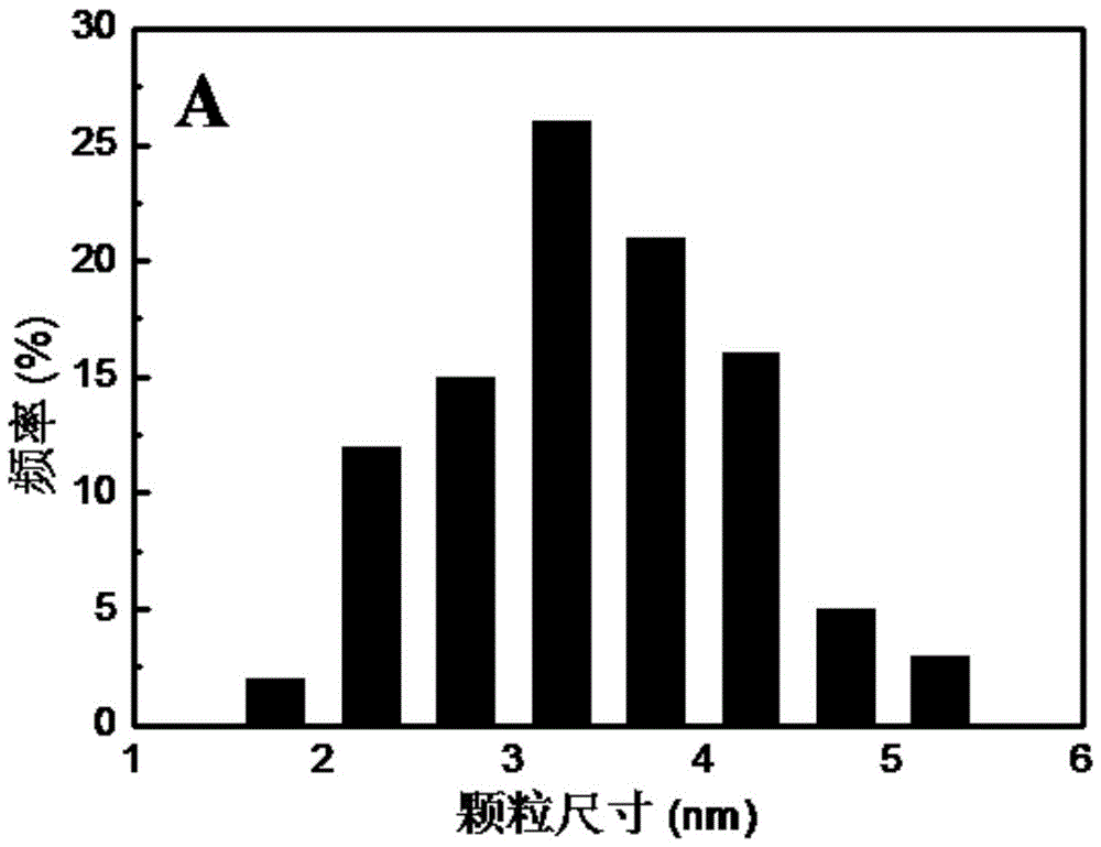 A kind of diene selective hydrogenation catalyst and its preparation method and application