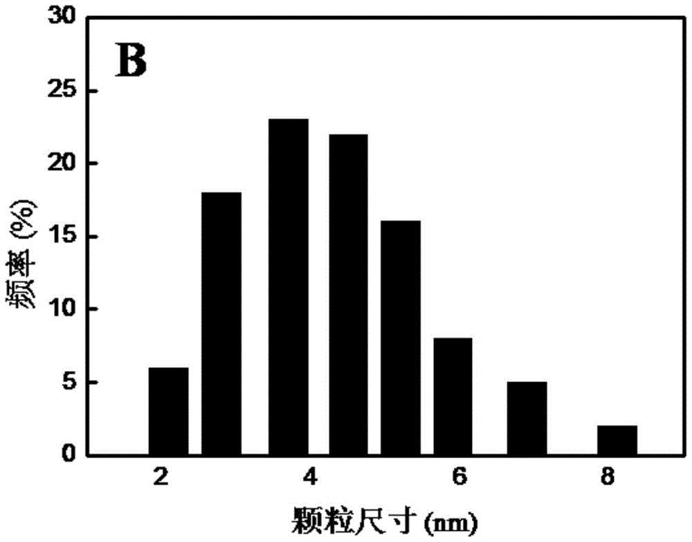 A kind of diene selective hydrogenation catalyst and its preparation method and application