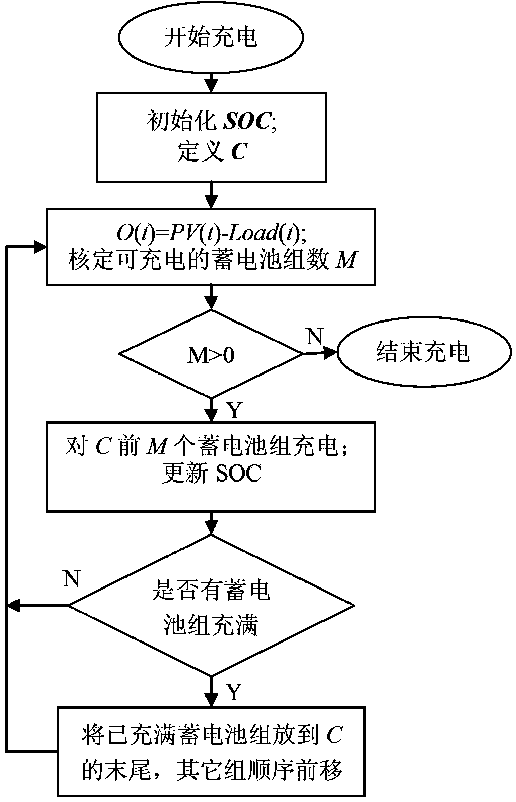 Independent photovoltaic storage battery grouping management method