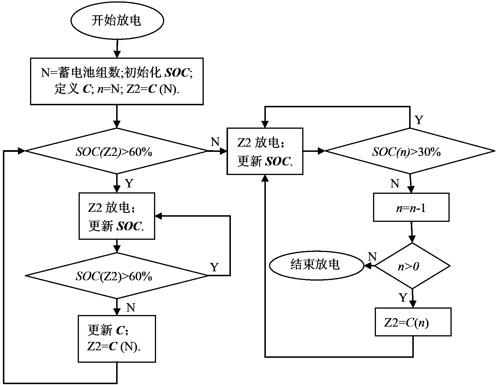 Independent photovoltaic storage battery grouping management method