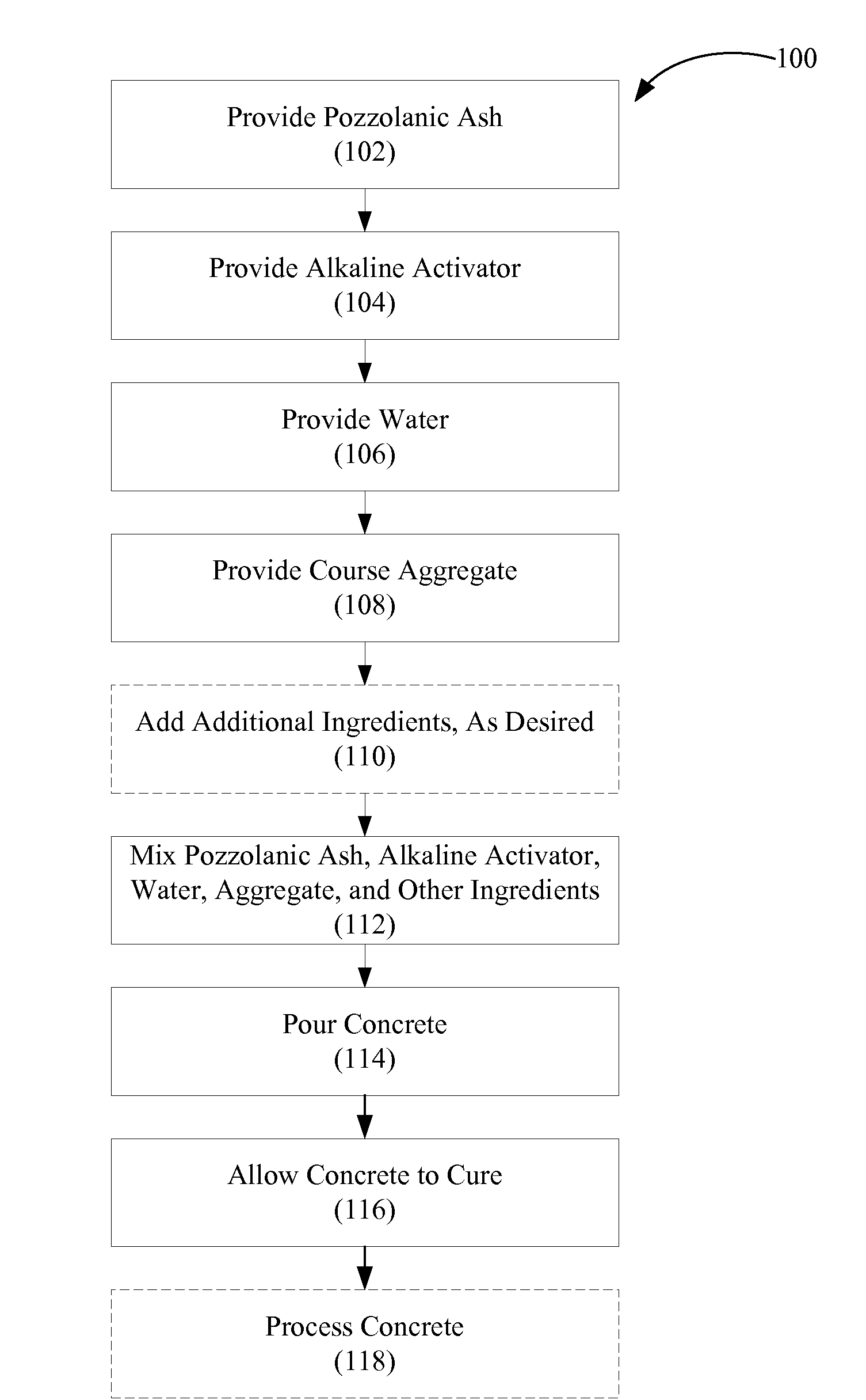 Previous concrete comprising a geopolymerized pozzolanic ash binder