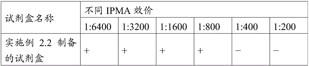 Monoclone antibody and application thereof