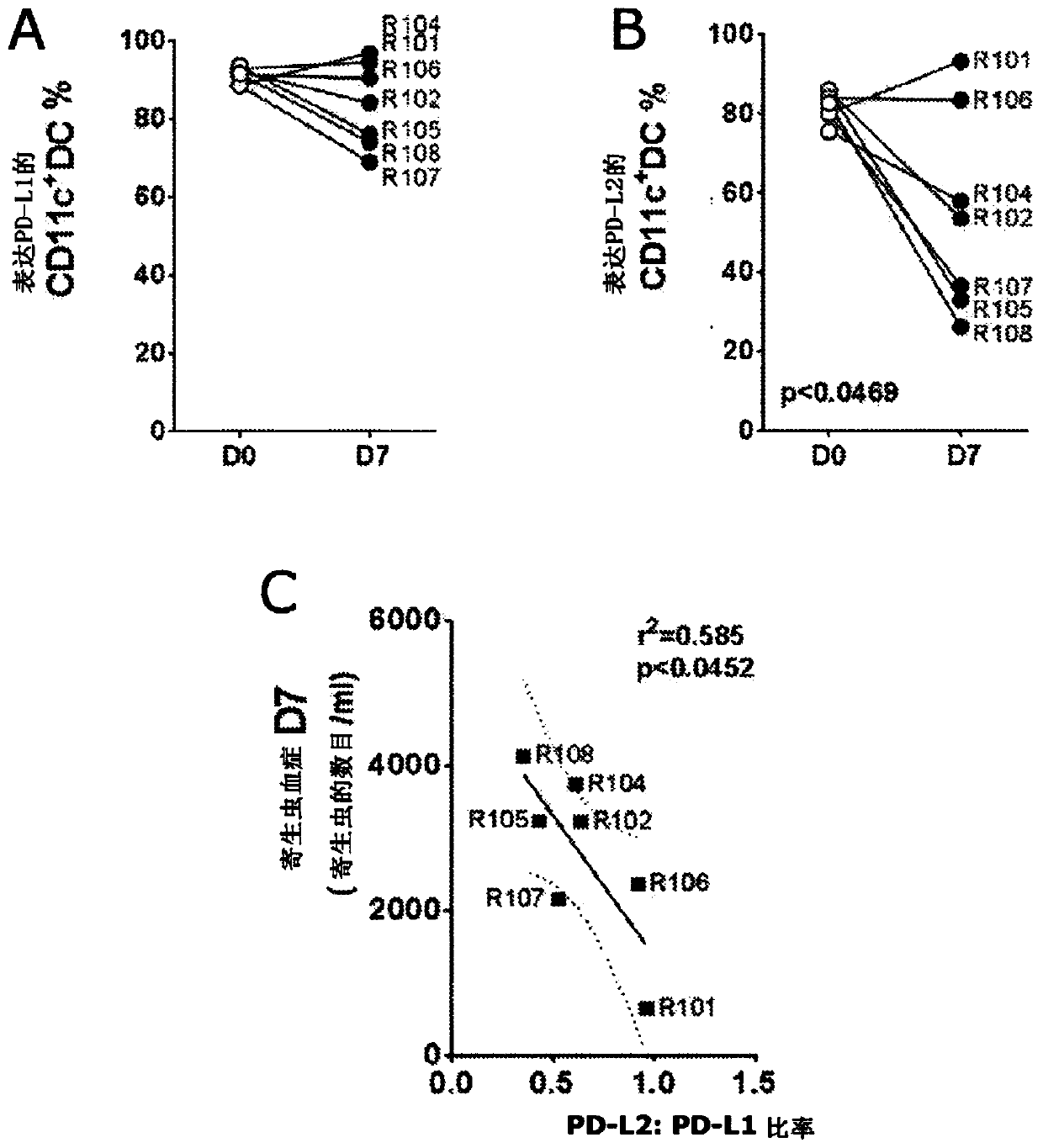 Immune-modulating compounds