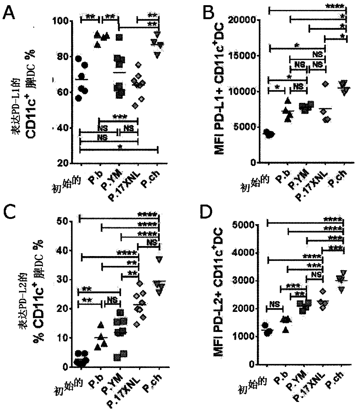 Immune-modulating compounds