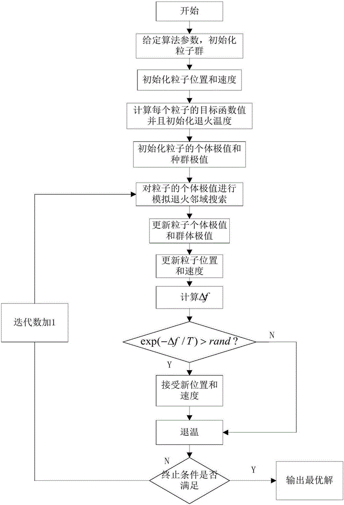 WMPS network layout optimizing method based on simulated annealing particle swarm optimization